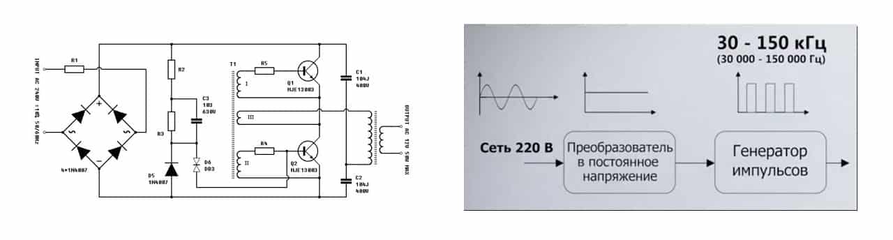 Трансформатор для светодиодной ленты 12 вольт: расчет, выбор