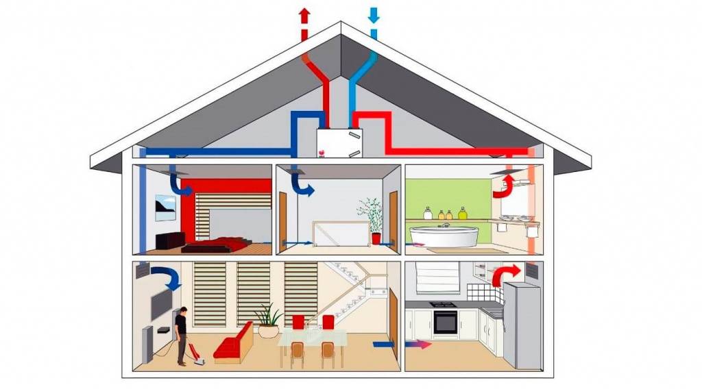 Естественная вентиляция в частном доме: устройство, схемы