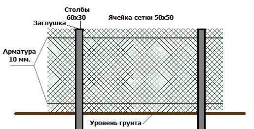 Как сделать забор из сетки рабицы — пошаговая инструкция!