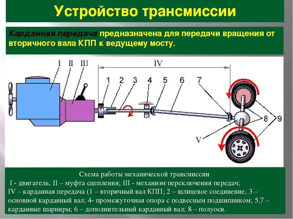 Виды кабелей, проводов: их назначение