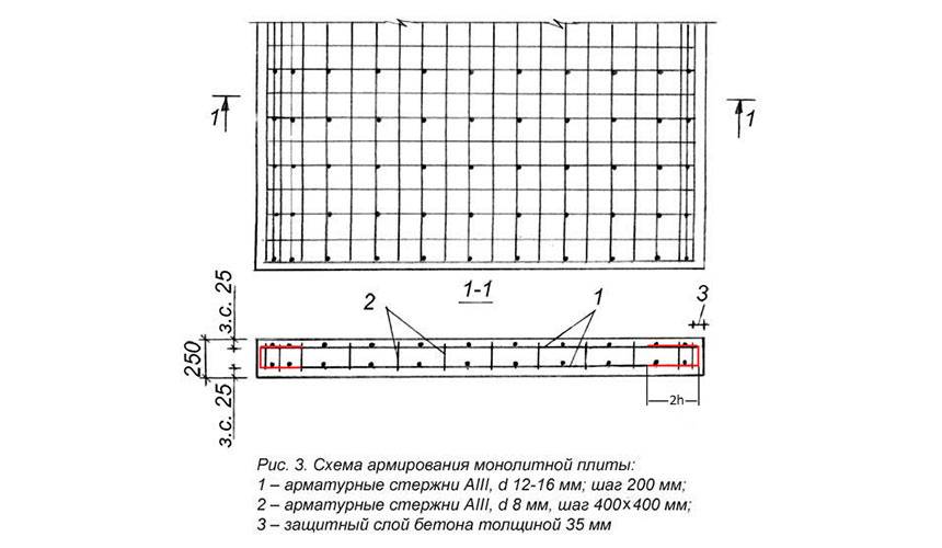 Расчет количества арматуры для фундаментной плиты: шаг арматуры, диаметр, калькулятор