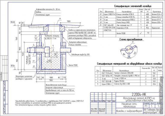 Гидроизоляция бетонного колодца изнутри и снаружи: выбор материалов и технология выполнения
