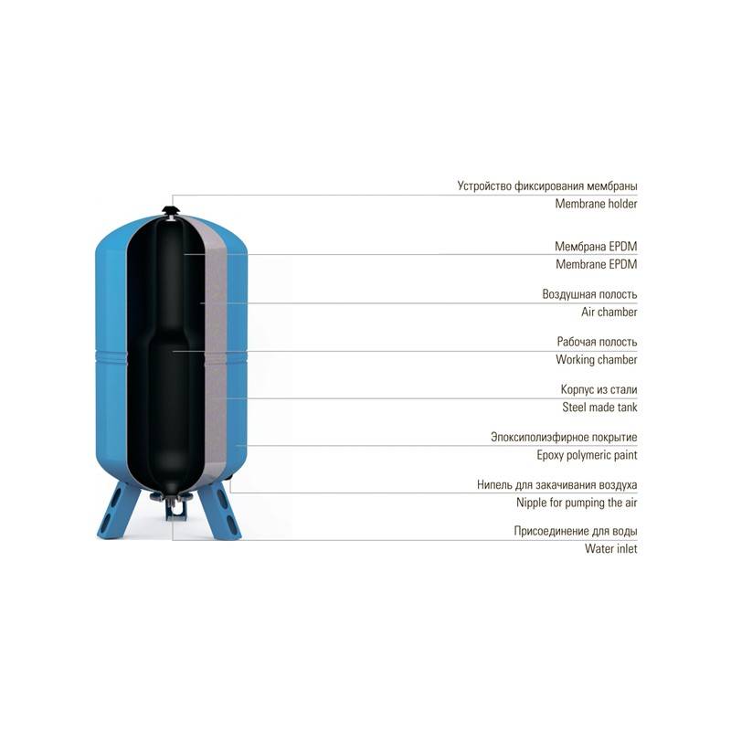 Как подобрать гидроаккумулятор для систем водоснабжения, какие параметры особенно важны