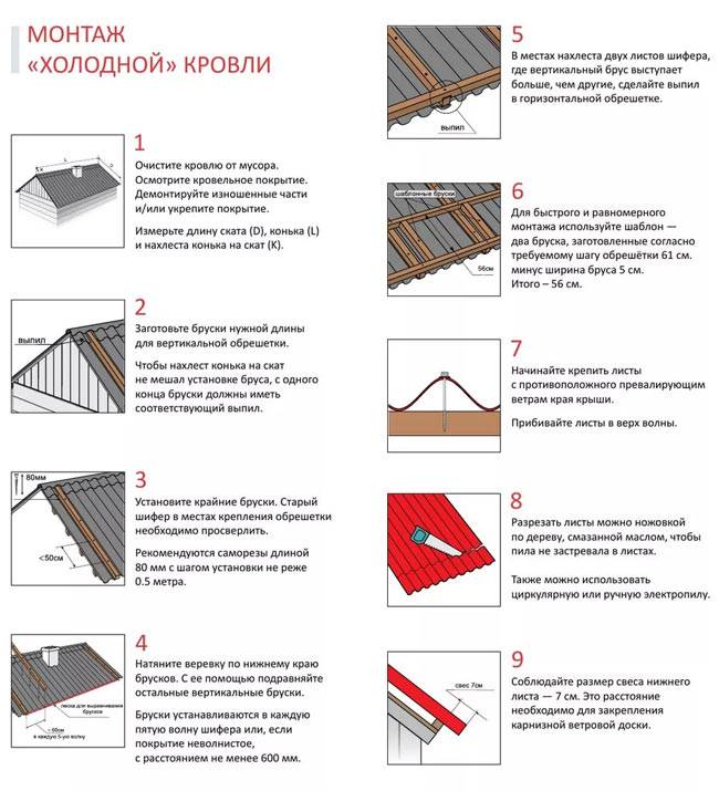 Как покрыть крышу ондулином- пошаговая инструкция кровли