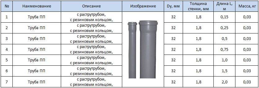 Труба канализационная 110: характеристики и преимущества