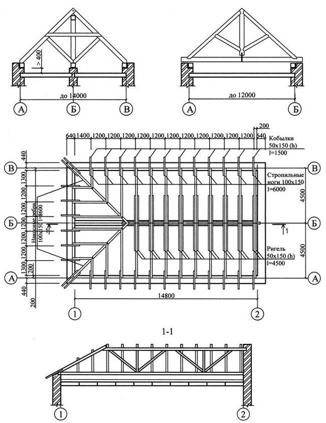 Чертеж двухскатной крыши своими руками: фото и пошаговая инструкция, расчеты на онлайн калькуляторе, схема стропильной системы