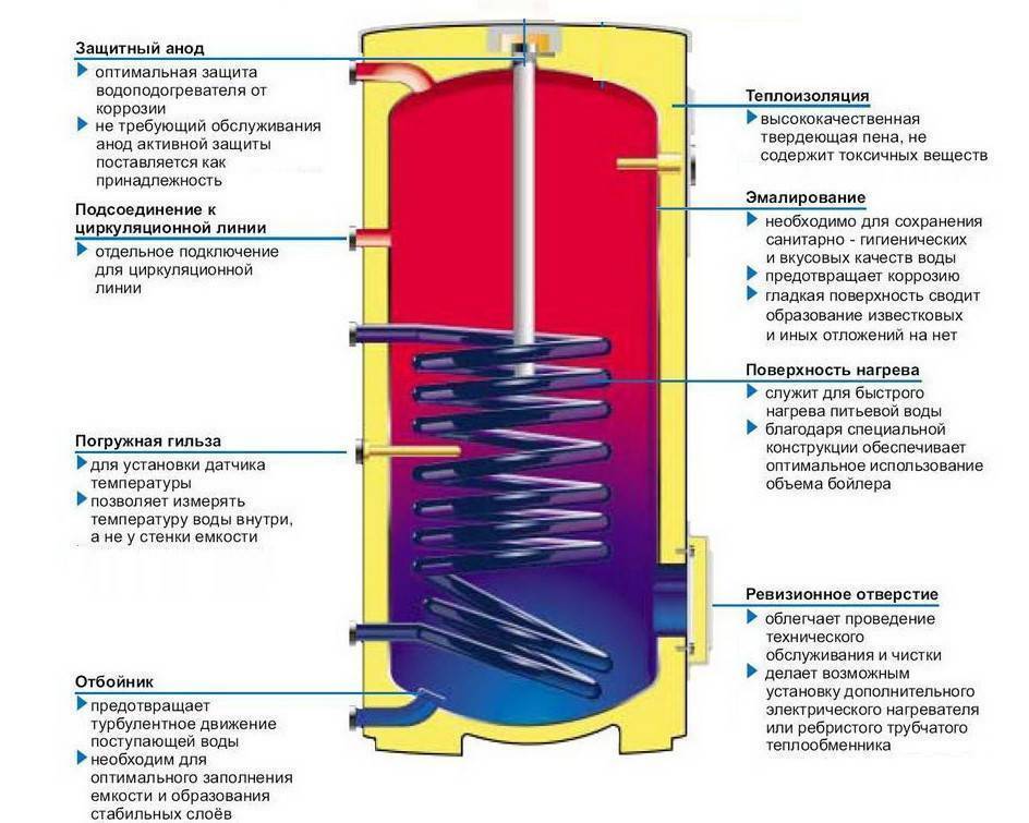 Устройство и схемы подключения теплоаккумулятора в систему отопления