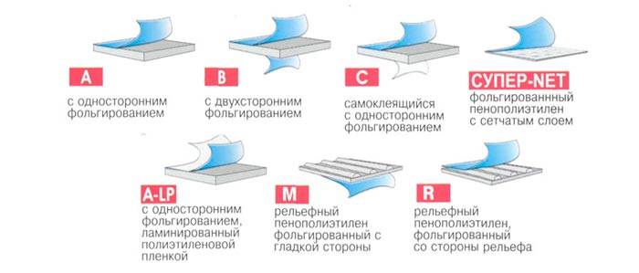 Плюсы и минусы, инструкция по применению фольгированного утеплителя для стен деревянного дома внутри и снаружи