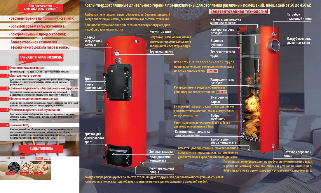 Твердотопливный водогрейный котел кчм-5 производства кировского завода. модели твердотопливных котлов кчм-5 — технические характеристики