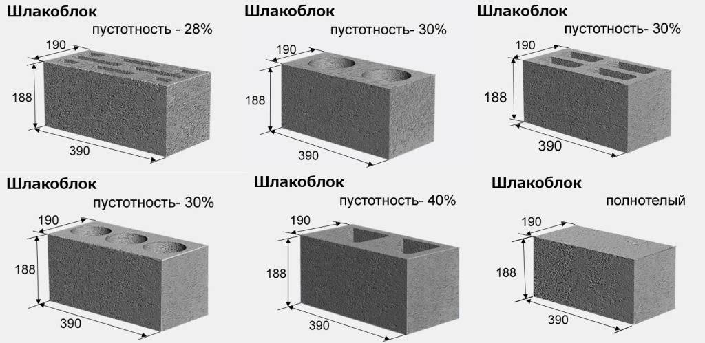 Размеры бетонных блоков: применение стандартных 400х200х200, 390х190х188, 100х200х400 мм, пустотелые и полнотелые, подходят ли фундаментные для стен