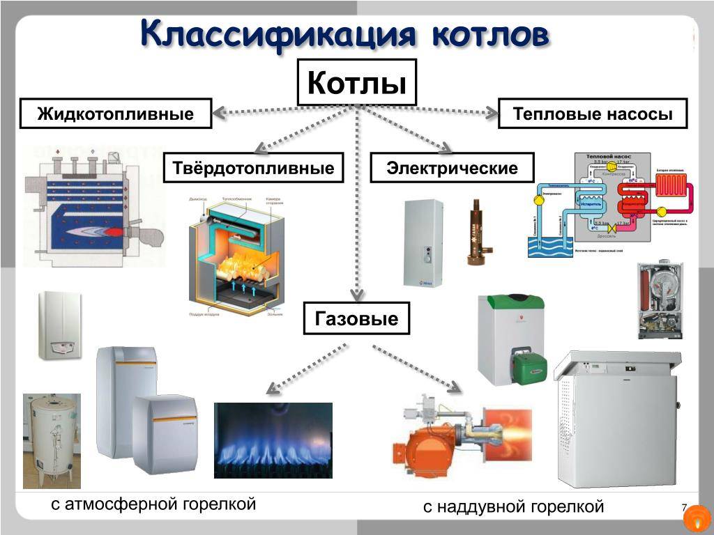 Сравнительный обзор видов систем отопления для частного дома