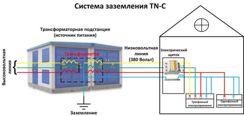 Система заземления tn-c (видео)