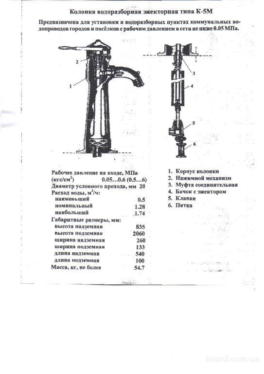 Как поставить колонку для воды на даче - ремонт и дизайн от zerkalaspb.ru