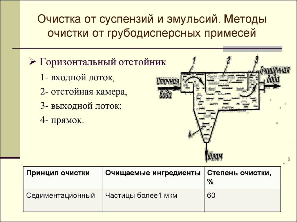 Горизонтальный первичный отстойник чертеж