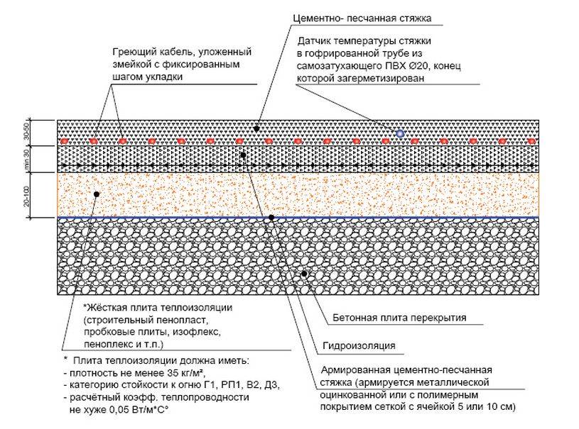 Пироги полов с размерами