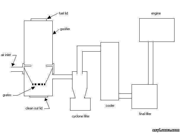 Газовый электрогенератор для дома: как выбрать, параметры выбора