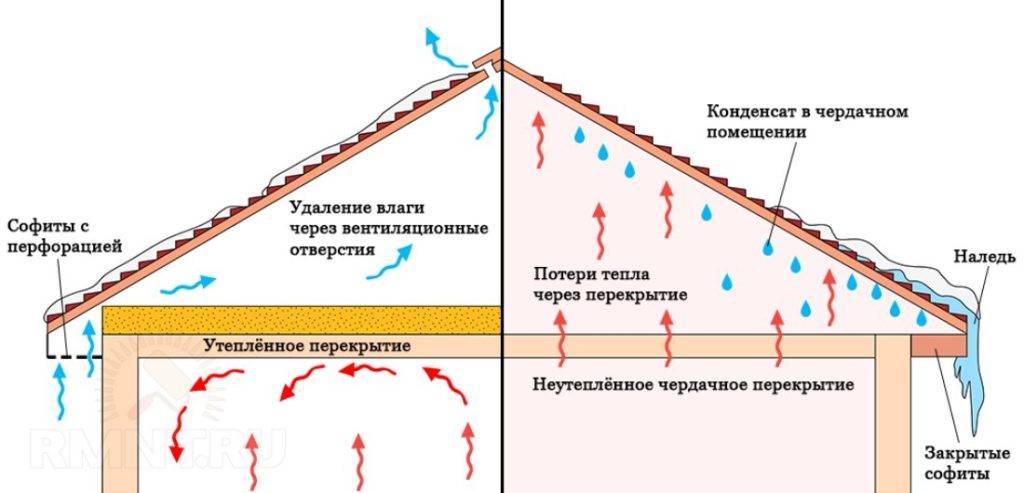 Как утеплить стены изнутри — советы по теплоизоляции помещения