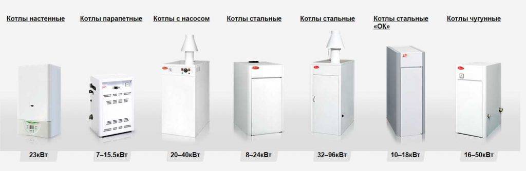 Какой котел лучше выбрать для отопления частного дома: газовый или электрический