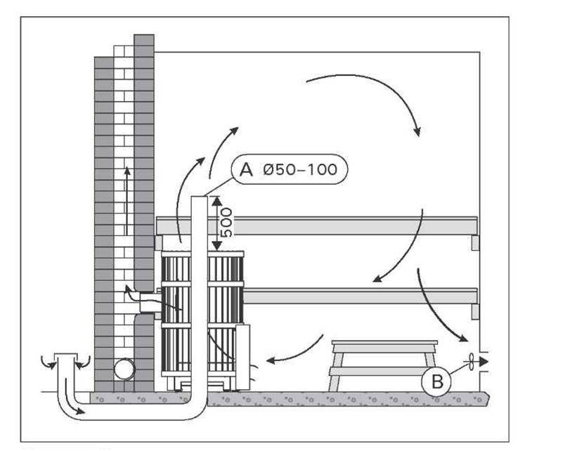 Как сделать вытяжку в бане – проектирование и монтаж вентиляции