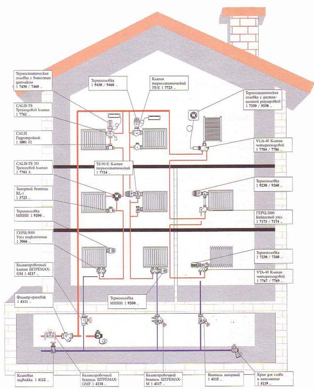 Система отопления многоквартирного дома в  2021  году