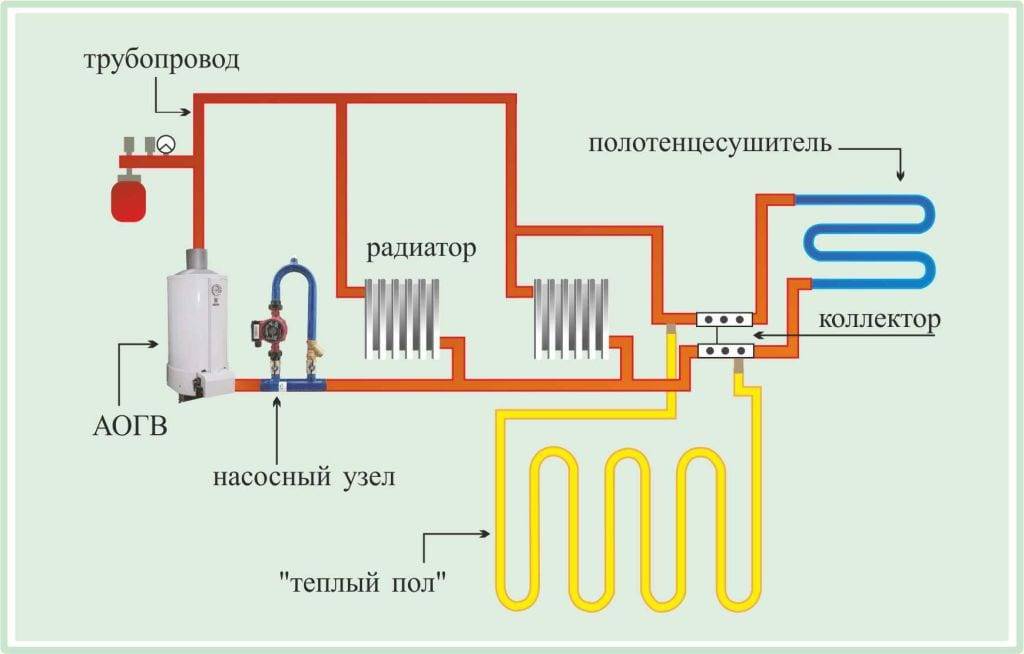 Использование дополнительного насоса в системе отопления