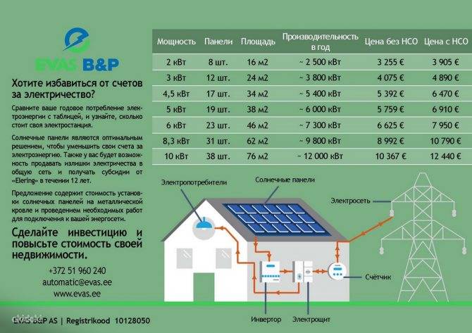Как производится увеличение мощности электроэнергии для частных домов