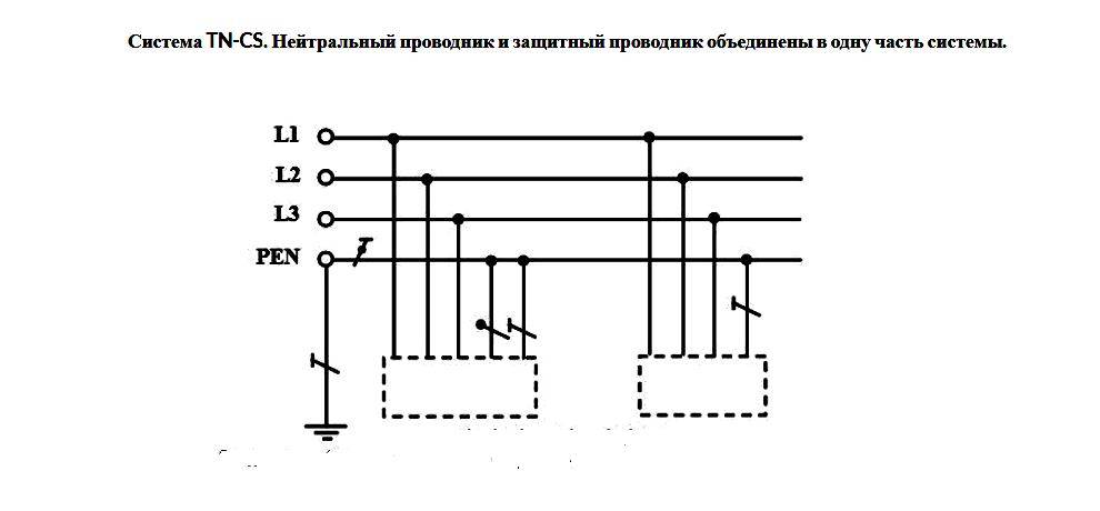 Как сделать заземление в частном доме