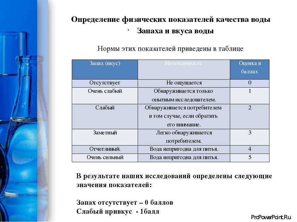 Что из себя представляют показатели качества питьевой воды и какие документы их регламентируют - iqelectro.ru