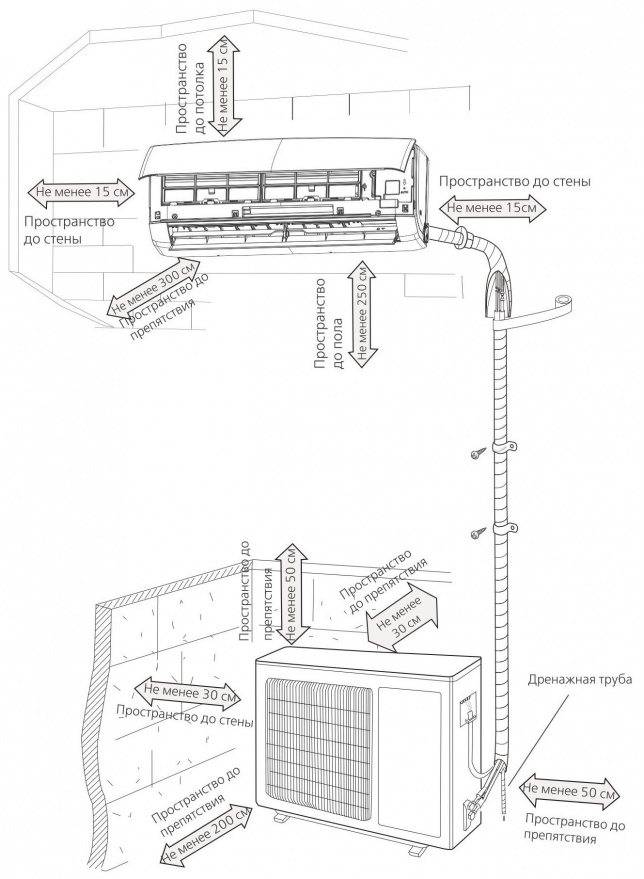 Схема кондиционер в квартире