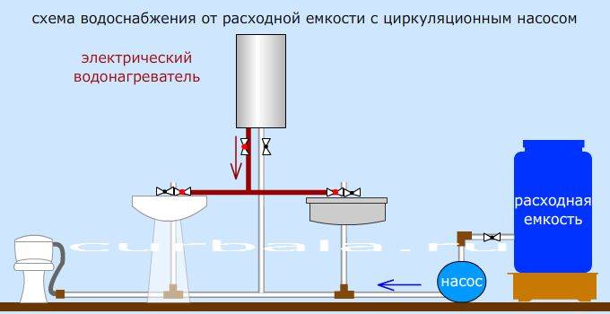 Вода в дом из бочки схема самотеком