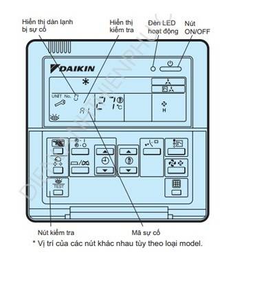 Обзор кондиционеров daikin: коды ошибок, сравнение канальных и кассетных инверторных моделей