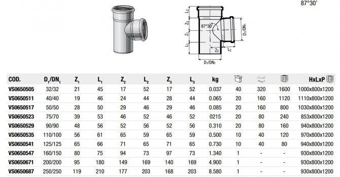 Диаметр канализационных труб — таблица и размеры