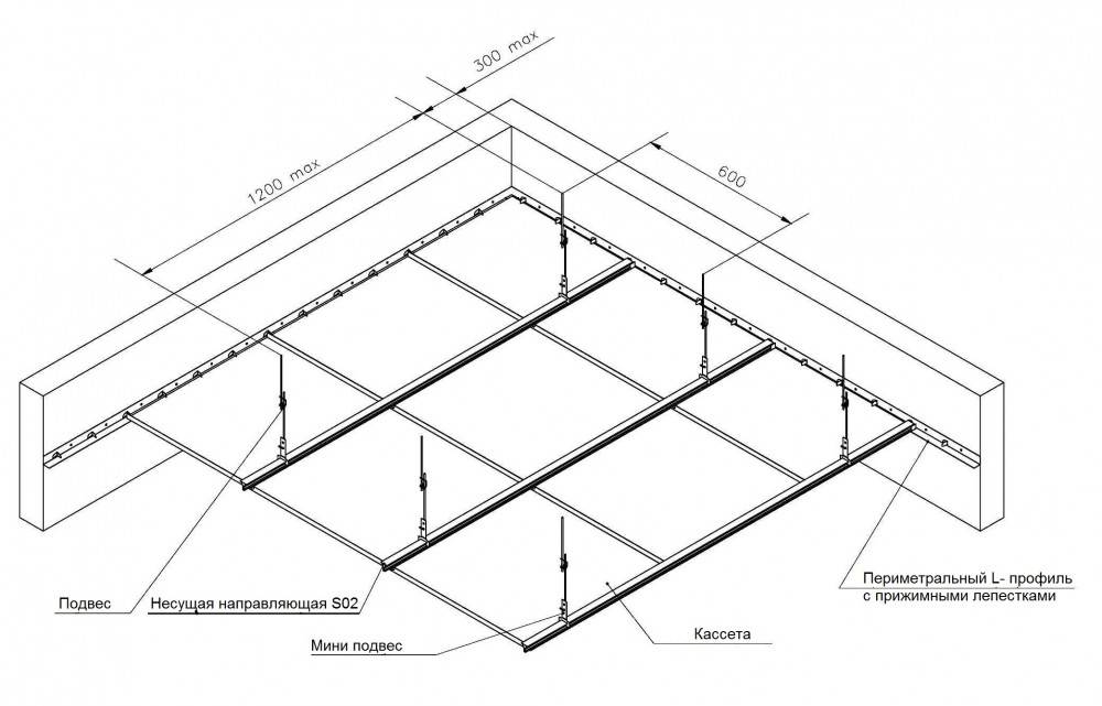 Подвесной потолок армстронг: технические характеристики