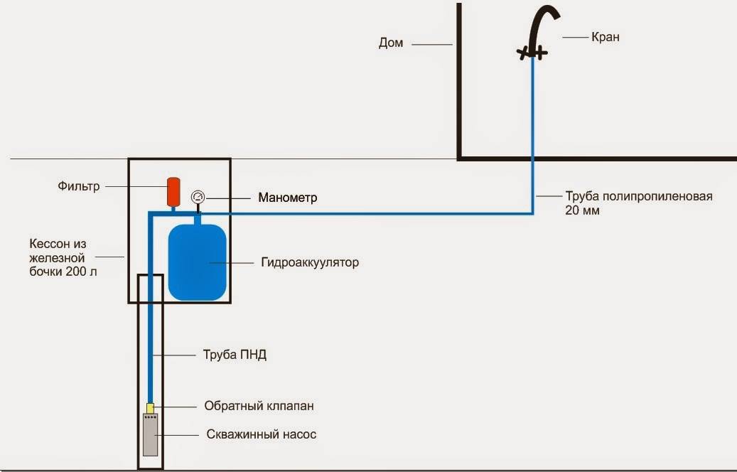Воздушный клапан для канализации — устройство и монтаж