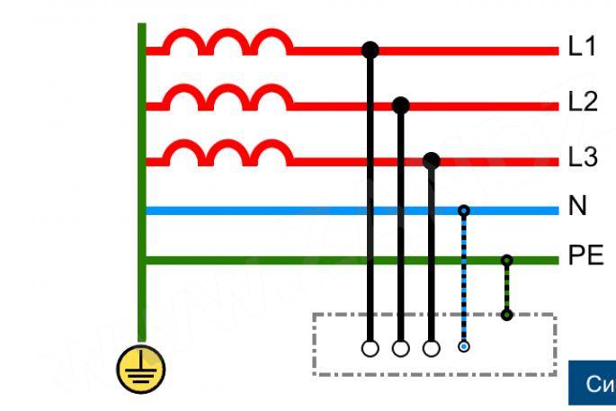 Схема tn s электроснабжения