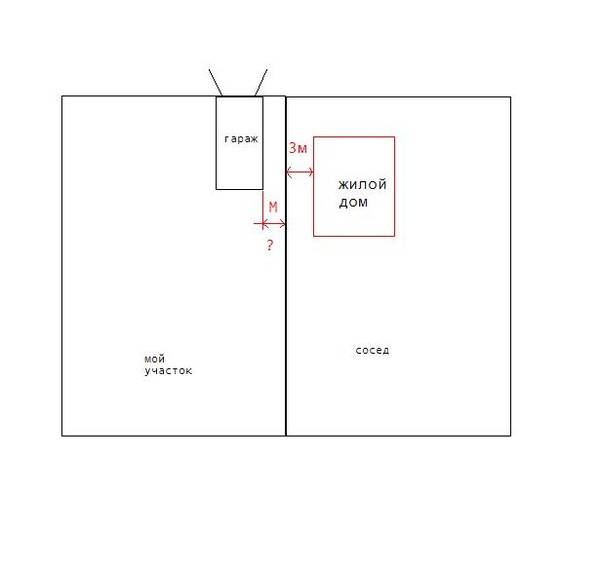 На каком расстоянии от забора можно строить гараж: нормы снип 2021 на дачном участке