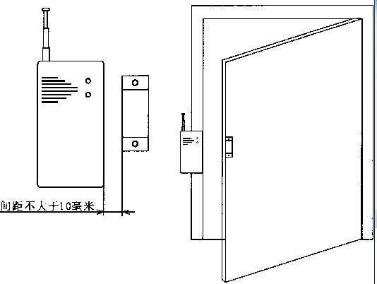 Датчик закрытия двери: врезной геркон на металлическую дверь
