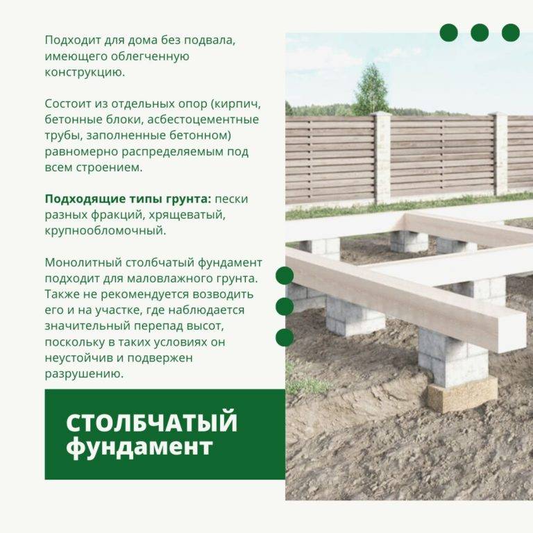 Какой фундамент лучше для дома из бруса: обзор вариантов, технология укладки и рекомендации :: syl.ru