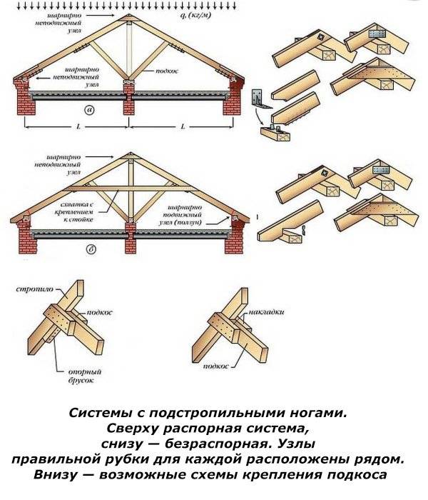 Многощипцовая крыша: что даёт сочетание нескольких двускатных конструкций в одной кровле