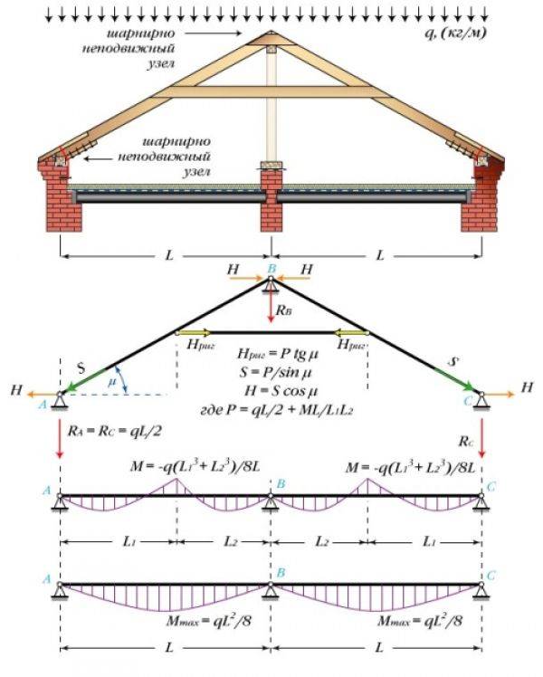 Онлайн калькулятор расчета односкатной крыши, угла наклона ската и количества обрешетки