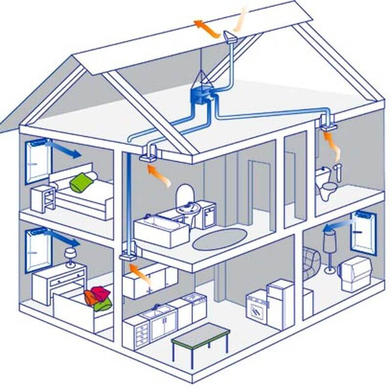 Выбираем системы кондиционирования и вентиляции зданий. вентиляция и кондиционирование в современном мире