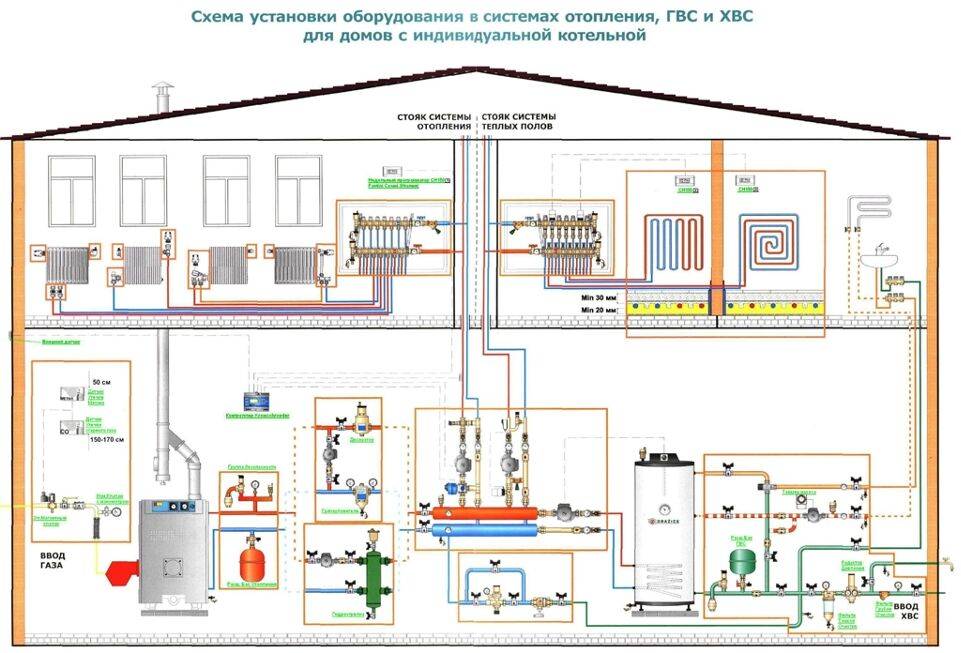 Виды газовых горелок для печей отопления: варианты устройства и способы установки в печь