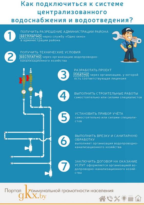 Какие требования рассмотрены в правилах технической эксплуатации систем водоснабжения и водоотведения - iqelectro.ru