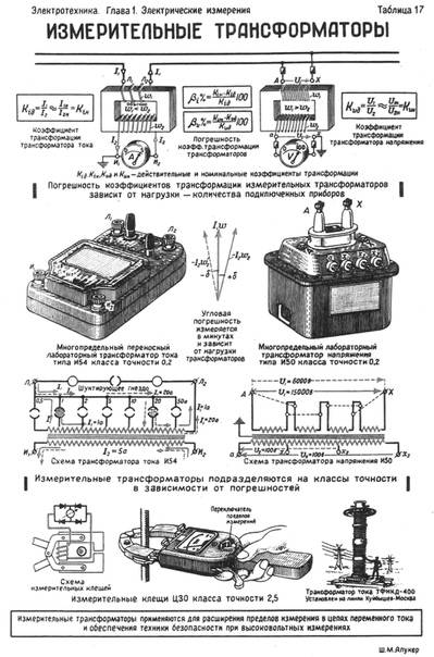 Трансформаторы, устройство и принцип действия, назначение различных типов