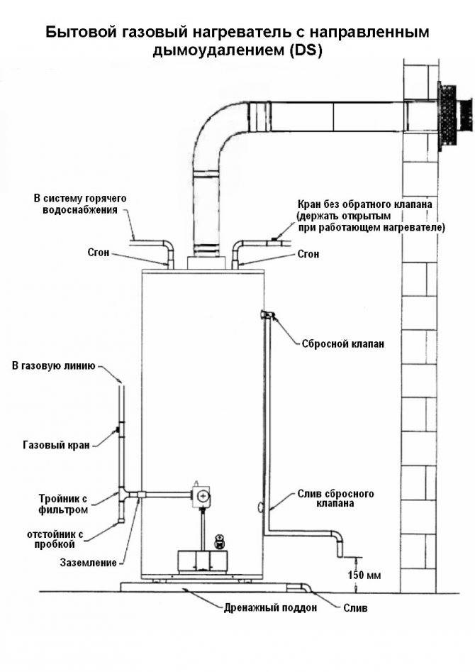 Правила установки газовой колонки