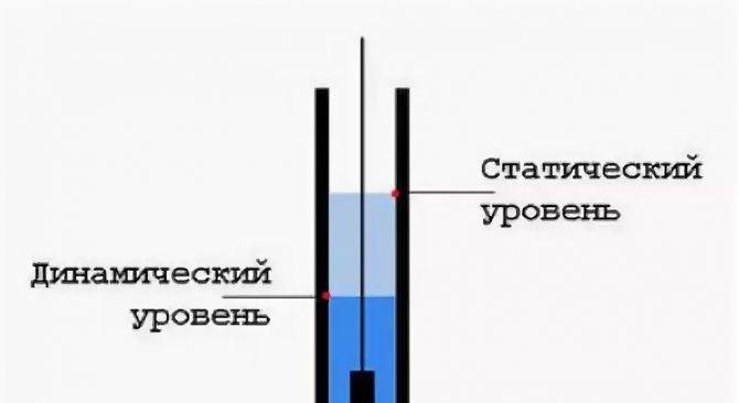 Что такое статический и динамический уровень воды в скважине или колодце, как правильно измерить