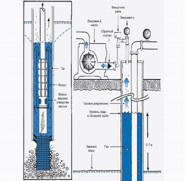 Схема скважины на воду с обсадной трубой