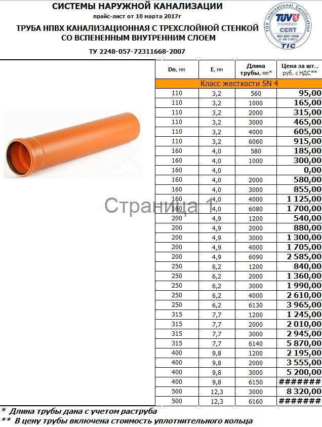 Технические характеристики пластиковой канализационной трубы 110 мм