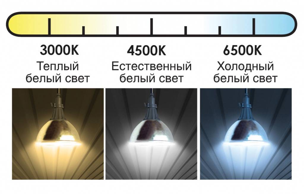 Холодный и теплый свет: разница между светодиодными лампами, что лучше для глаз