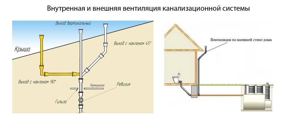Типовые схемы и правила составления проекта системы вентиляции в частном доме